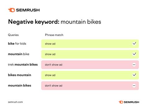 test negative keywords impact|negative keywords in search.